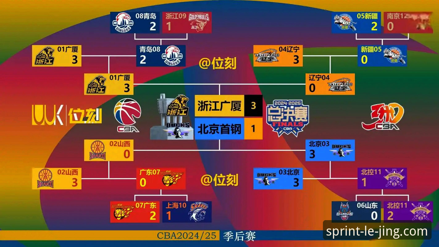 CBA季后赛首轮G2山西险胜青岛全景分析